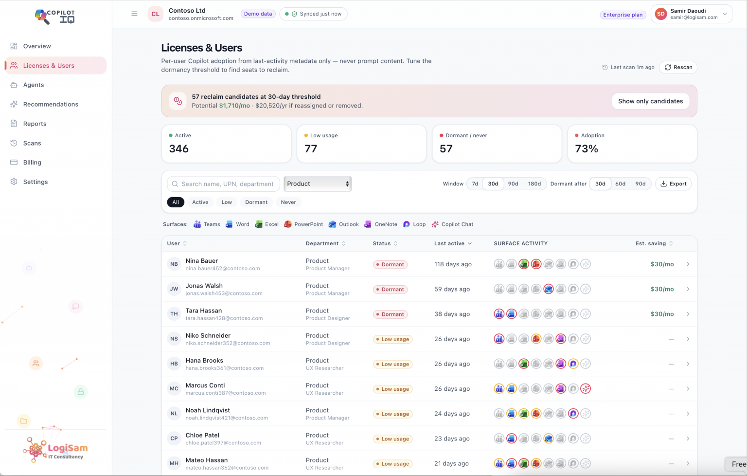 CopilotIQ Dashboard