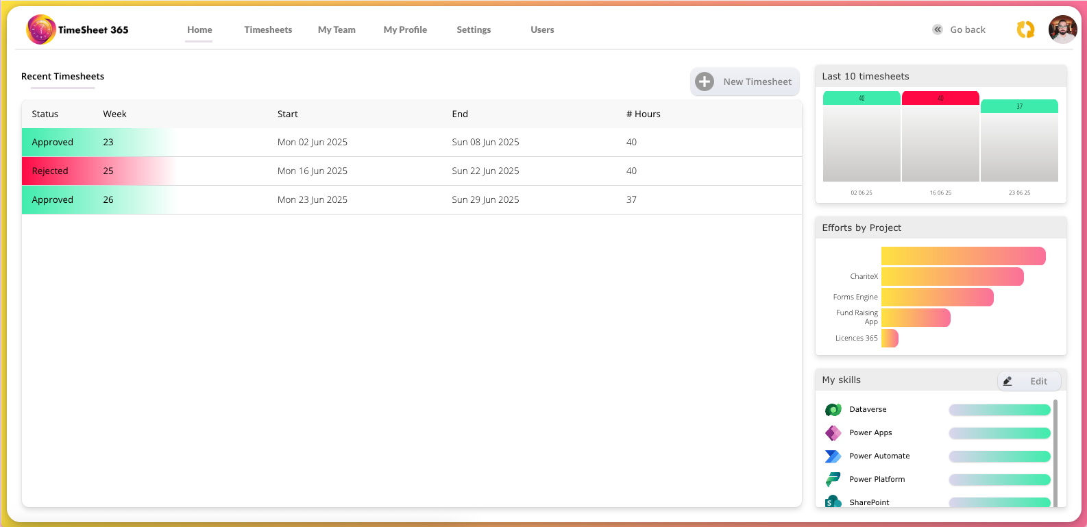 Timesheet365 Dashboard